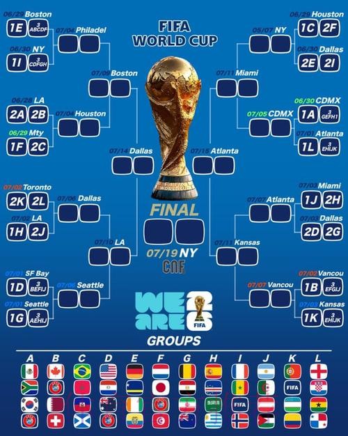 世界杯比分在哪里看 世界杯比分在哪里看