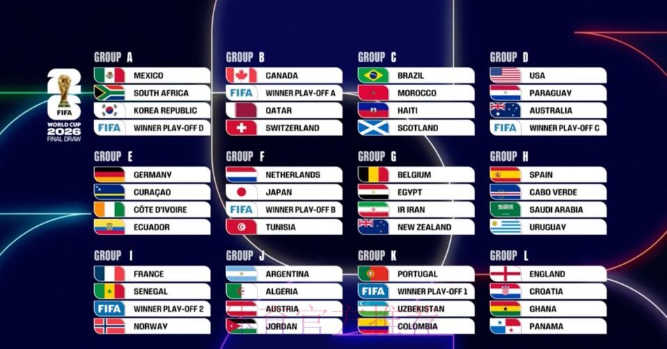 2026美加墨世界杯比分入口 2026美加墨世界杯比分入口