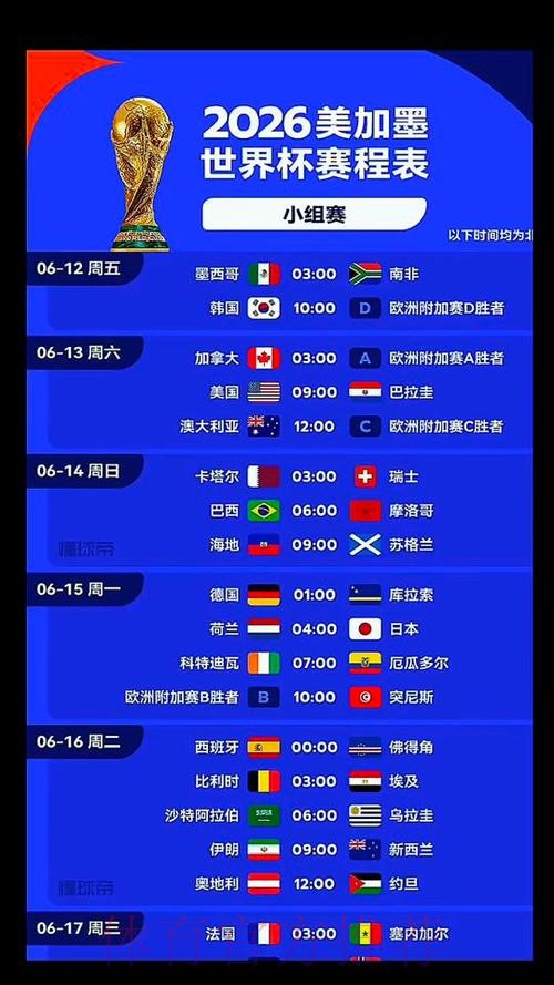 2026美加墨世界杯胜负预测今日 2026美加墨世界杯胜负预测今日