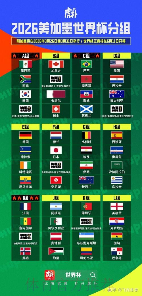 2026美加墨世界杯胜负预测今日 2026美加墨世界杯胜负预测今日