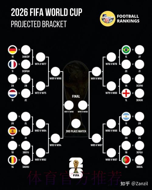 2026世界杯积分榜准不准