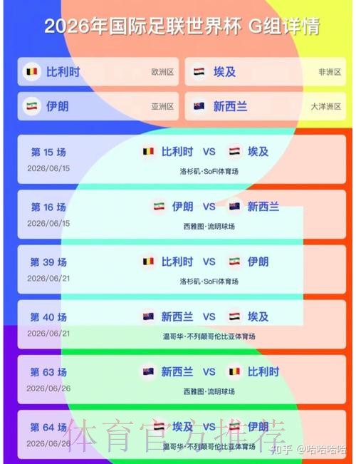 2026美加墨世界杯预测分析详细