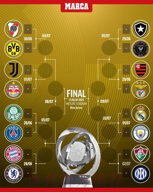 世界杯阵容分析免费