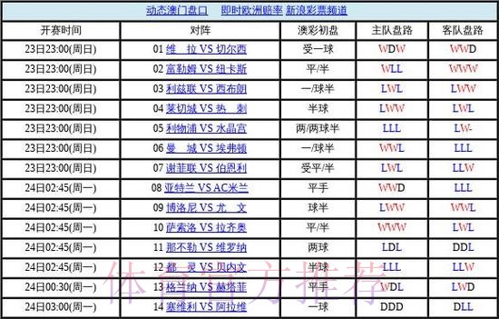 世界杯盘口分析最新网址